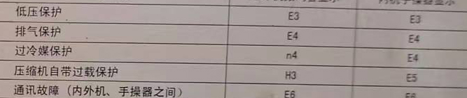 贺兰空调电话在哪里找